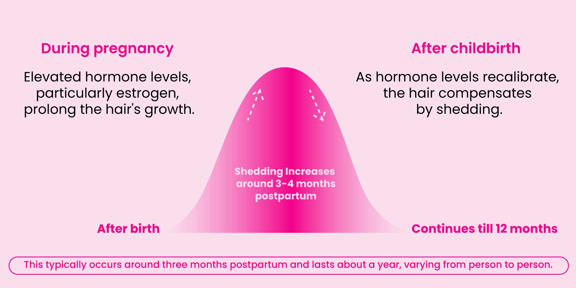 postpartum chart