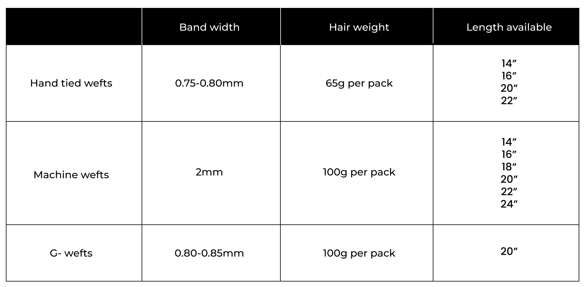 Superhairpieces’ G-wefts